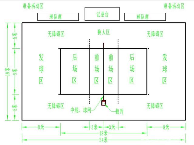 详细阅读:气排球场地标准尺寸(气排球网高度标准尺寸) 气排球场地标准尺寸(气排球网高度标准尺寸)